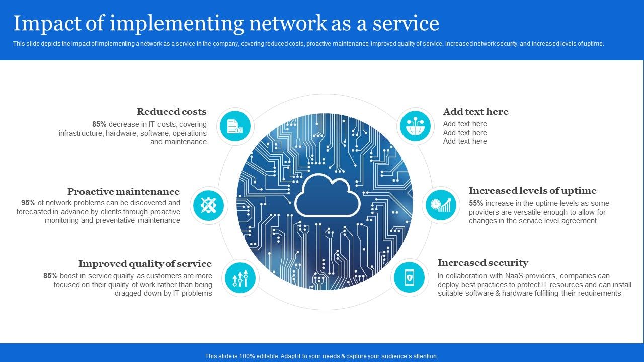 Naas_Architectural_Framework_Impact_Of_Implementing_Network_As_A_Service_Structure_PDF_Slide_1.jpg