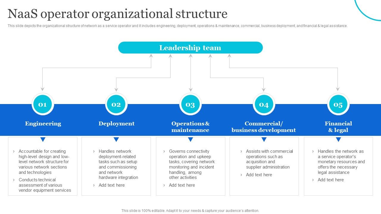 Naas_Architectural_Framework_Naas_Operator_Organizational_Structure_Diagrams_PDF_Slide_1.jpg