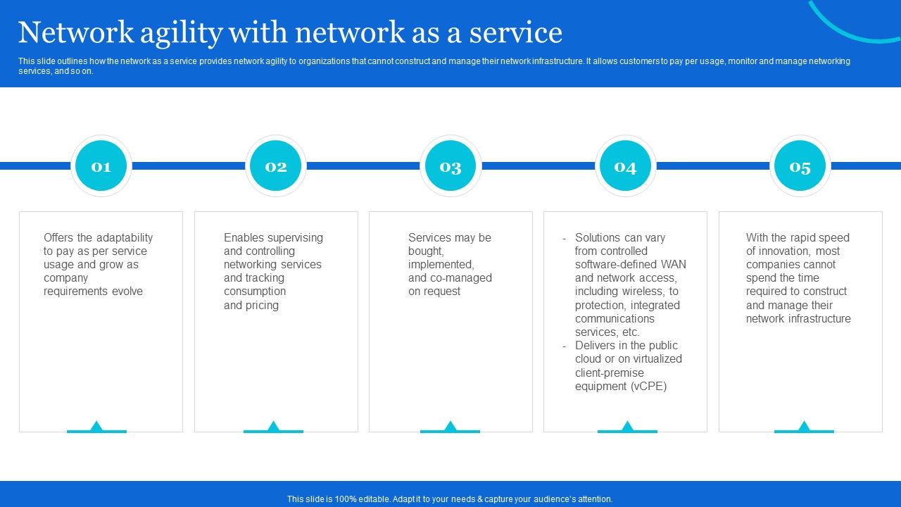 Naas_Architectural_Framework_Network_Agility_With_Network_As_A_Service_Summary_PDF_Slide_1.jpg