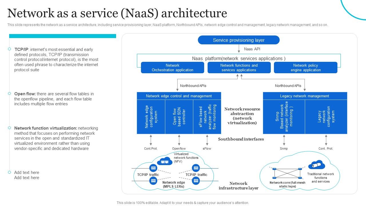 Naas_Architectural_Framework_Network_As_A_Service_Naas_Architecture_Background_PDF_Slide_1.jpg