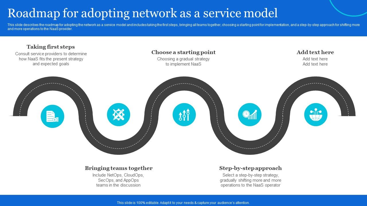 Naas_Architectural_Framework_Roadmap_For_Adopting_Network_As_A_Service_Model_Ideas_PDF_Slide_1.jpg