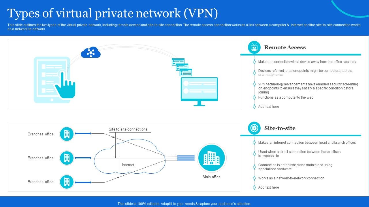 Naas_Architectural_Framework_Types_Of_Virtual_Private_Network_VPN_Mockup_PDF_Slide_1.jpg