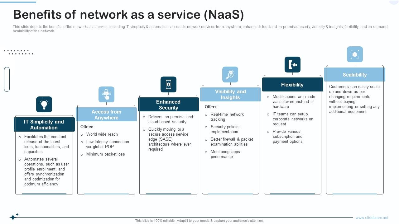 Naas_Integrated_Solution_IT_Benefits_Of_Network_As_A_Service_Naas_Themes_PDF_Slide_1.jpg
