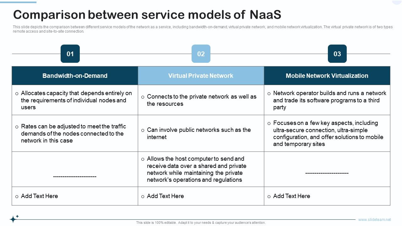 Naas_Integrated_Solution_IT_Comparison_Between_Service_Models_Of_Naas_Portrait_PDF_Slide_1.jpg