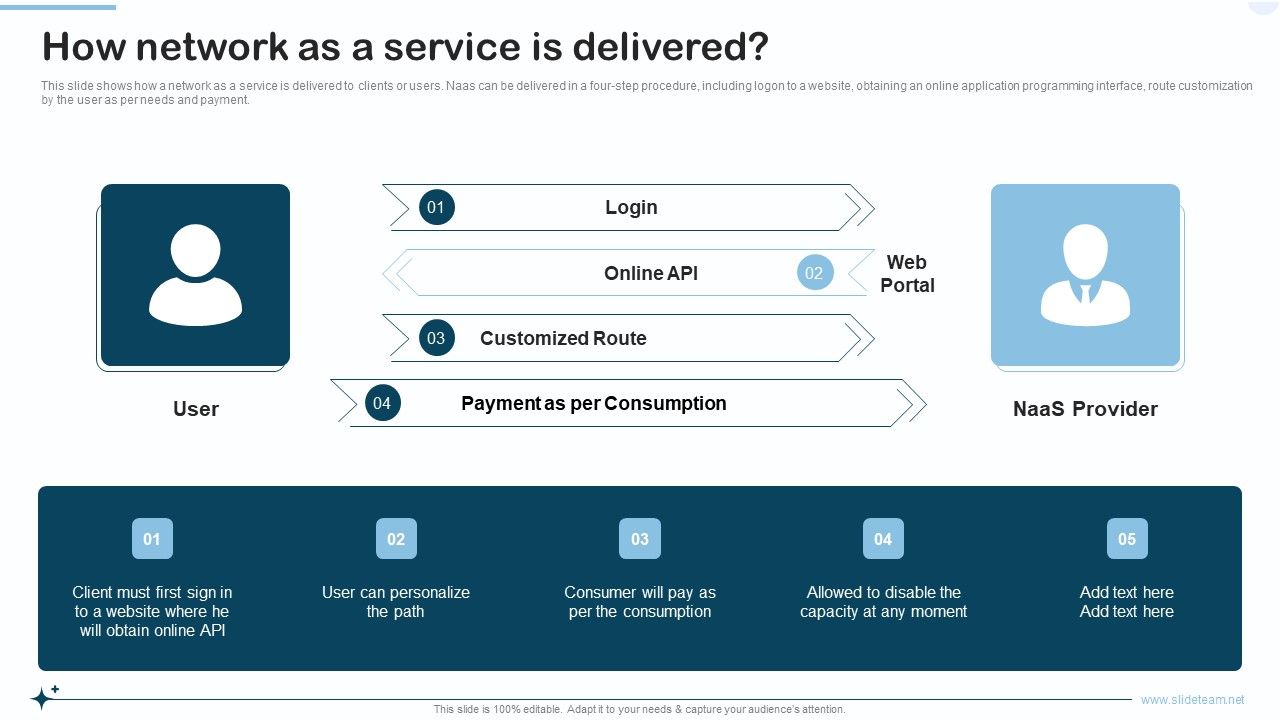 Naas_Integrated_Solution_IT_How_Network_As_A_Service_Is_Delivered_Mockup_PDF_Slide_1.jpg