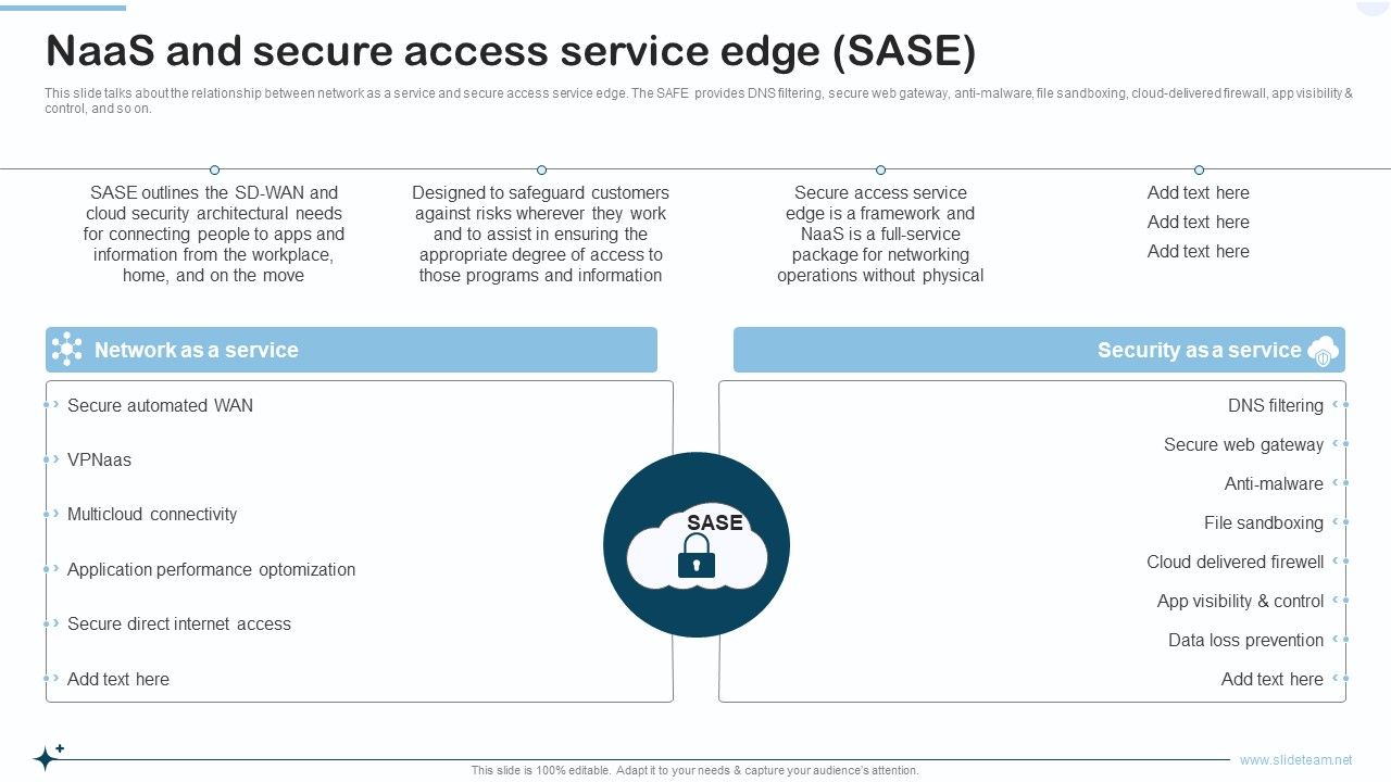 Naas_Integrated_Solution_IT_Naas_And_Secure_Access_Service_Edge_SASE_Designs_PDF_Slide_1.jpg