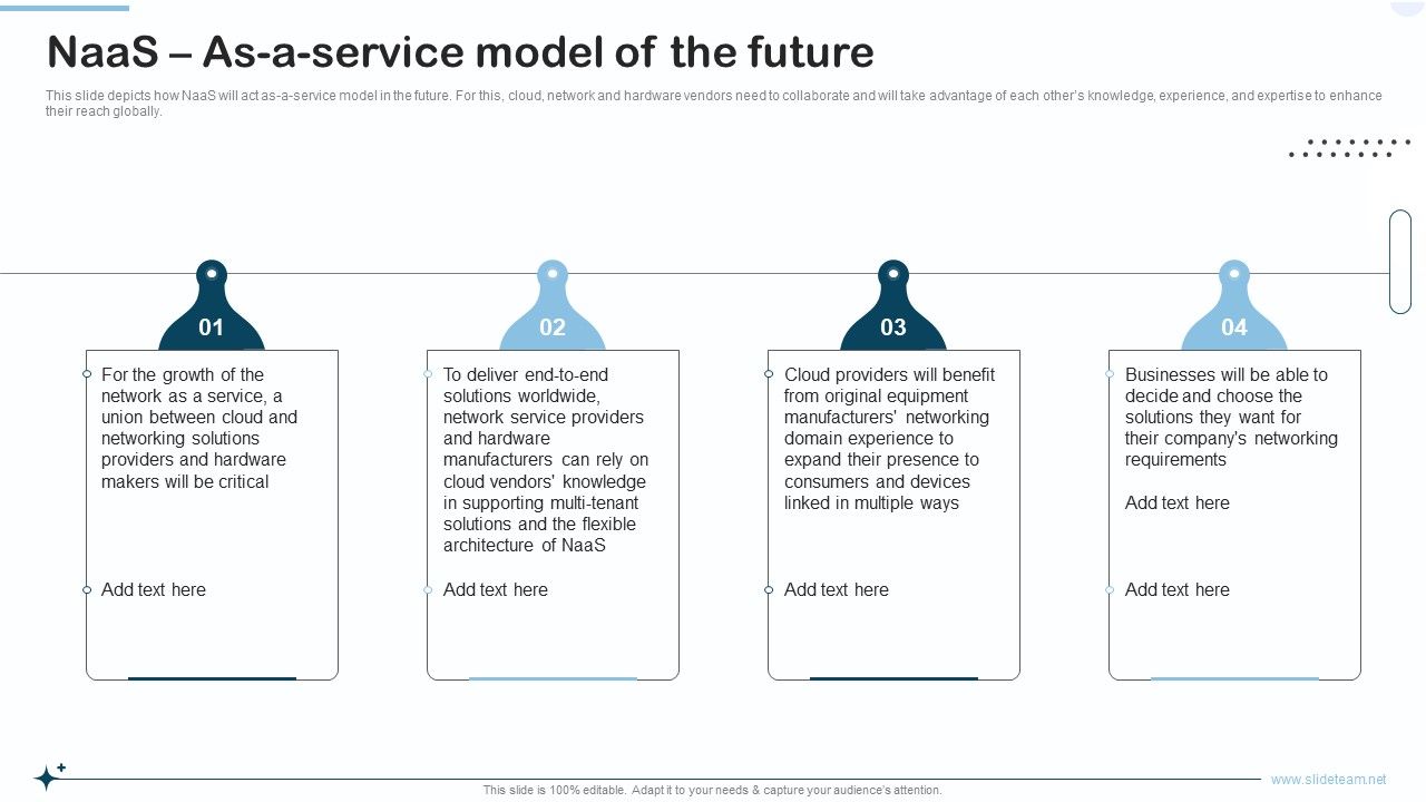 Naas_Integrated_Solution_IT_Naas_As_A_Service_Model_Of_The_Future_Sample_PDF_Slide_1.jpg