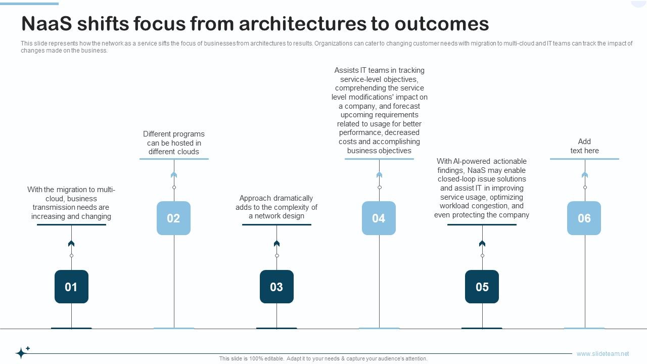 Naas_Integrated_Solution_IT_Naas_Shifts_Focus_From_Architectures_To_Outcomes_Background_PDF_Slide_1.jpg