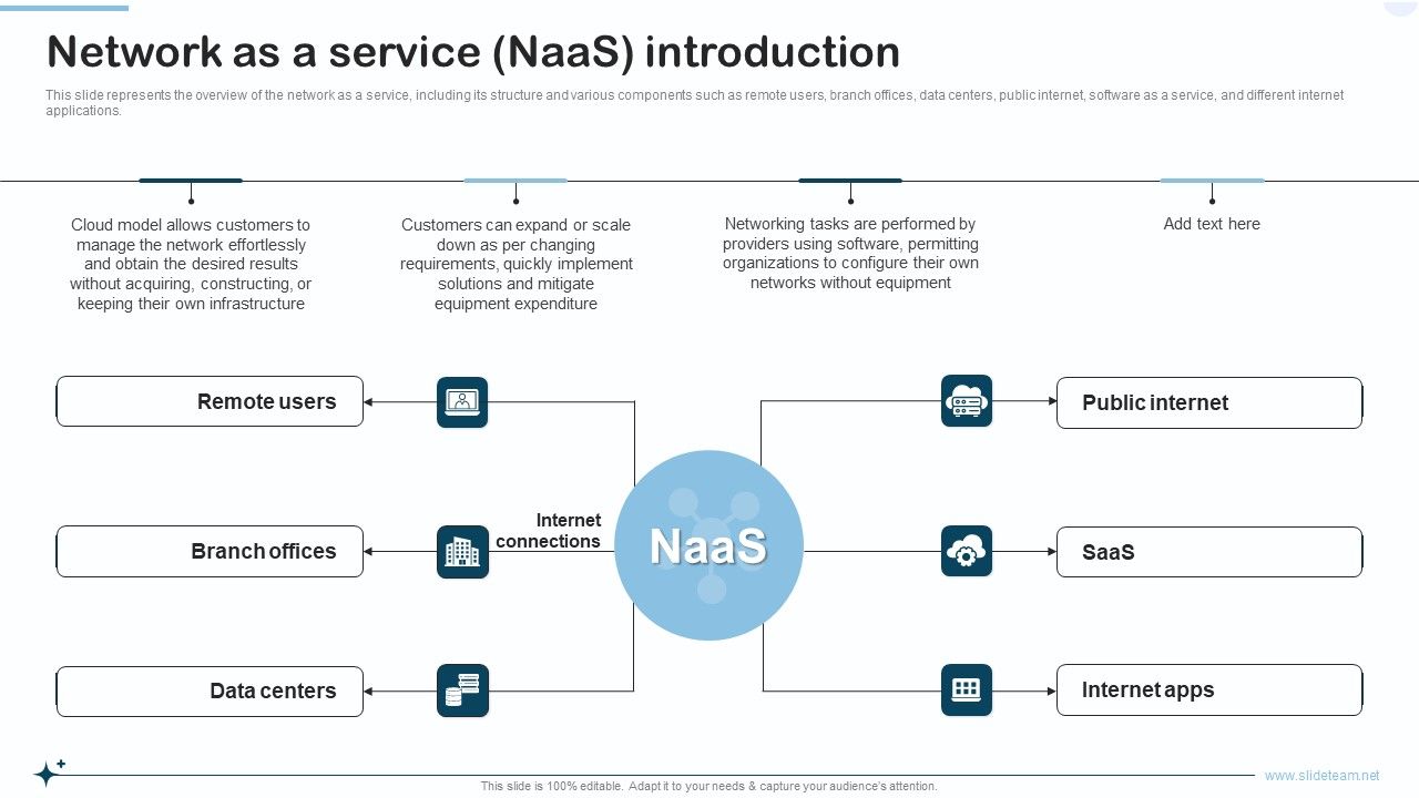 Naas_Integrated_Solution_IT_Network_As_A_Service_Naas_Introduction_Portrait_PDF_Slide_1.jpg