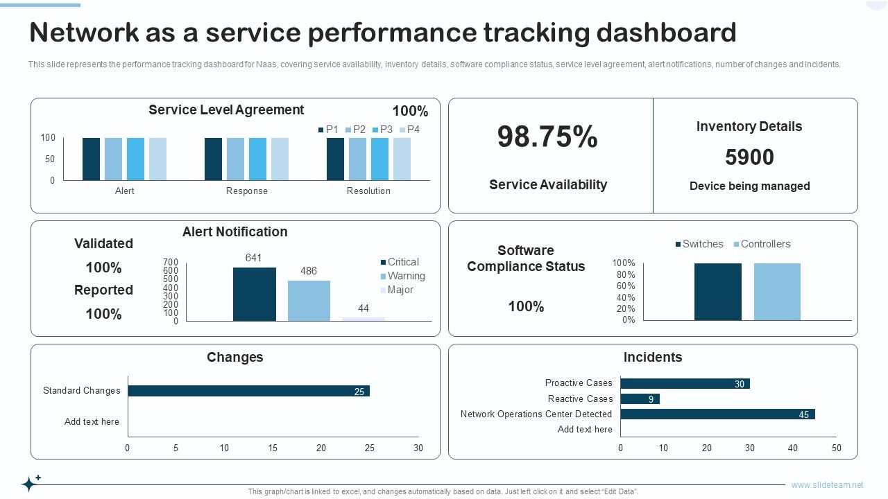 Naas_Integrated_Solution_IT_Network_As_A_Service_Performance_Tracking_Dashboard_Formats_PDF_Slide_1.jpg