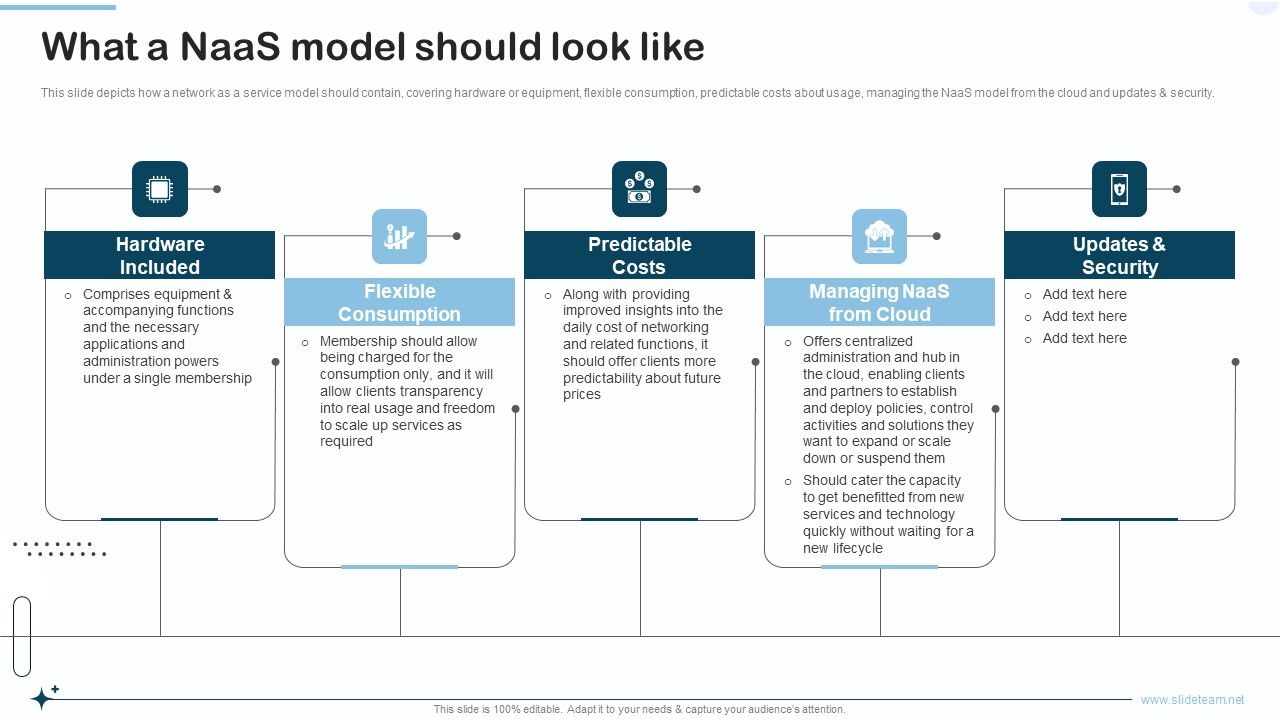 Naas_Integrated_Solution_IT_What_A_Naas_Model_Should_Look_Like_Brochure_PDF_Slide_1.jpg