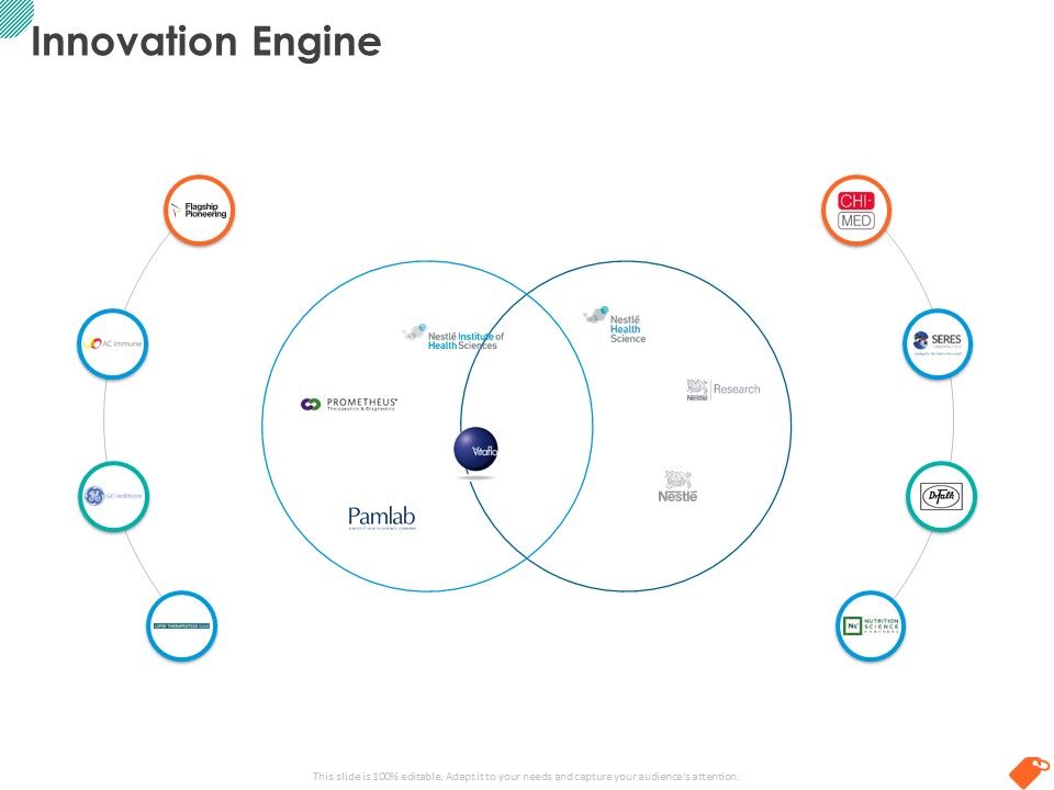 National_Sales_Conference_Innovation_Engine_Ppt_PowerPoint_Presentation_Show_Master_Slide_PDF_Slide_1.jpg