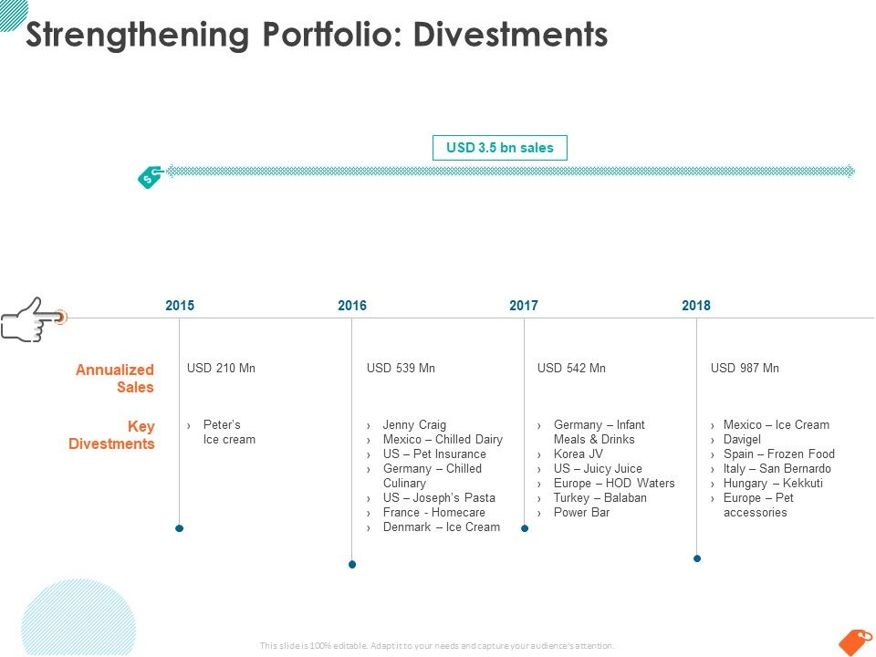 National_Sales_Conference_Strengthening_Portfolio_Divestments_Ppt_PowerPoint_Presentation_Professional_Objects_PDF_Slide_1.jpg