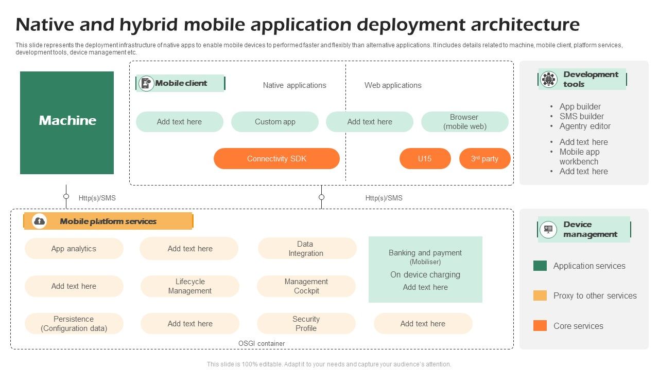 Native_And_Hybrid_Mobile_Application_Deployment_Architecture_Template_PDF_Slide_1.jpg