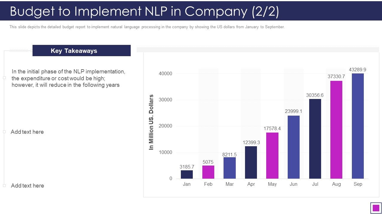 Natural_Language_Processing_Application_IT_Budget_To_Implement_NLP_In_Company_Reduce_Professional_PDF_Slide_1.jpg