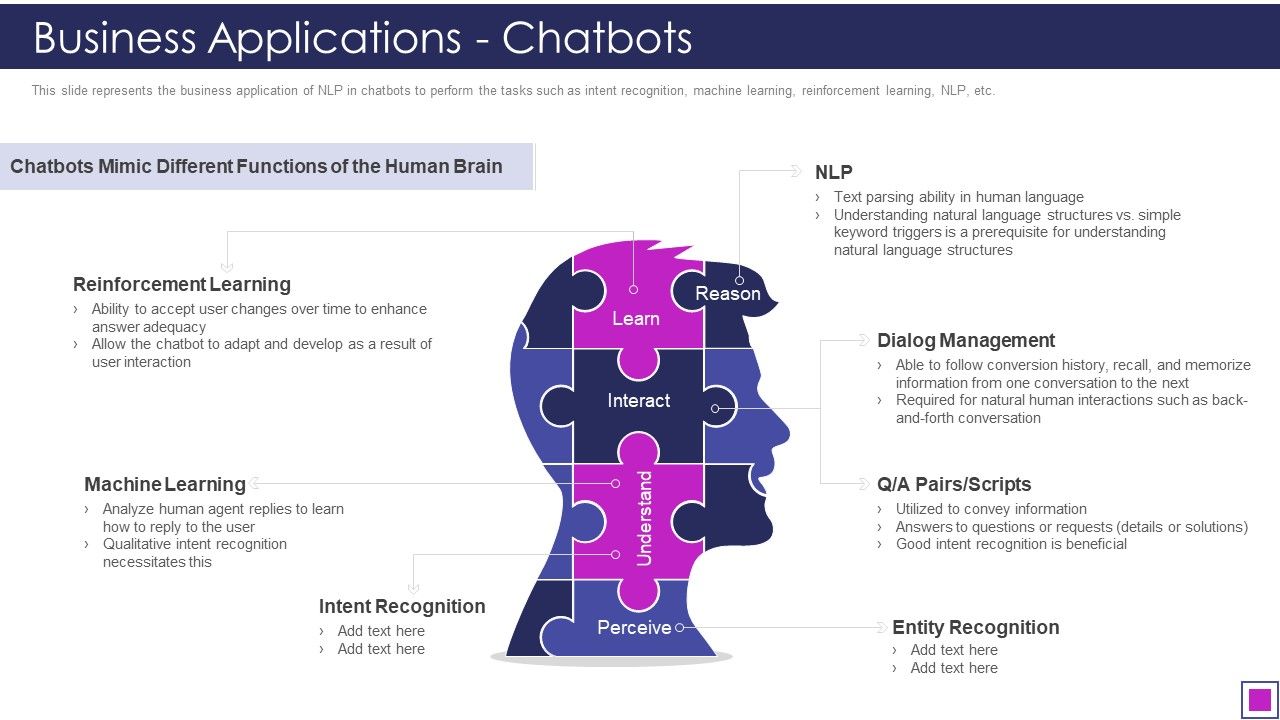 Natural_Language_Processing_Application_IT_Business_Applications_Chatbots_Slides_PDF_Slide_1.jpg
