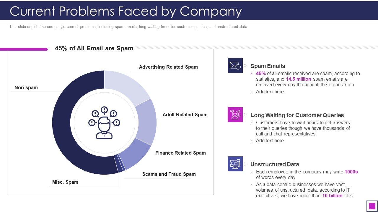 Natural_Language_Processing_Application_IT_Current_Problems_Faced_By_Company_Download_PDF_Slide_1.jpg