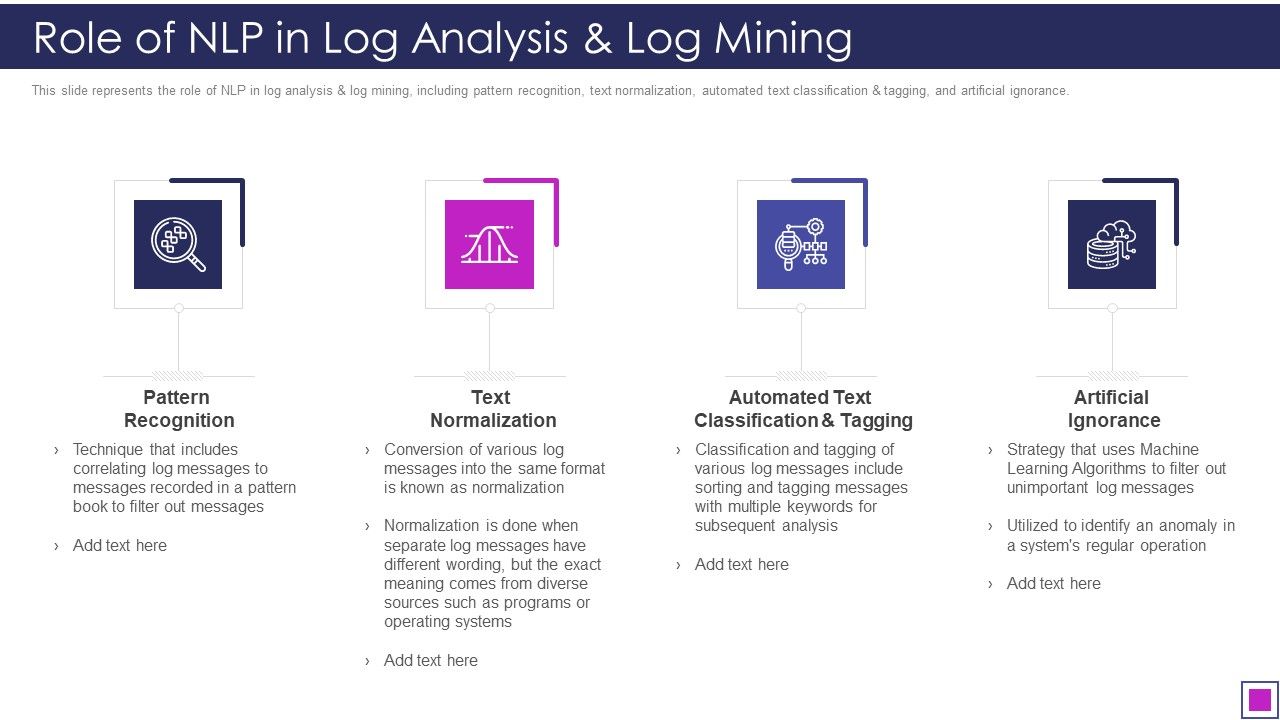 Natural_Language_Processing_Application_IT_Role_Of_NLP_In_Log_Analysis_And_Log_Mining_Template_PDF_Slide_1.jpg