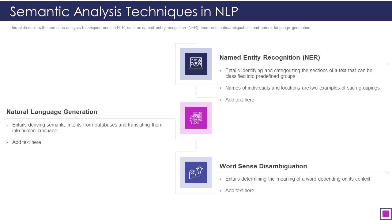 Natural_Language_Processing_Application_IT_Semantic_Analysis_Techniques_In_NLP_Background_PDF_Slide_1.jpg