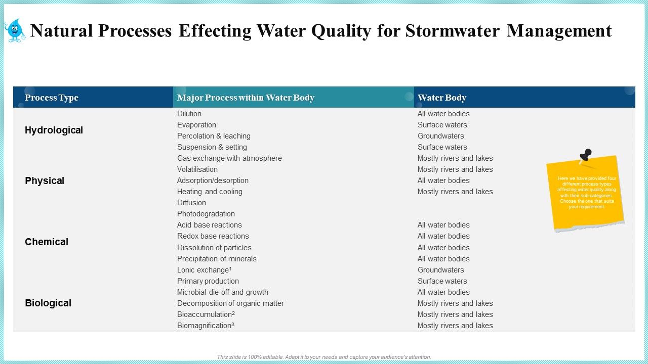 Natural_Processes_Effecting_Water_Quality_For_Stormwater_Management_Demonstration_PDF_Slide_1.jpg