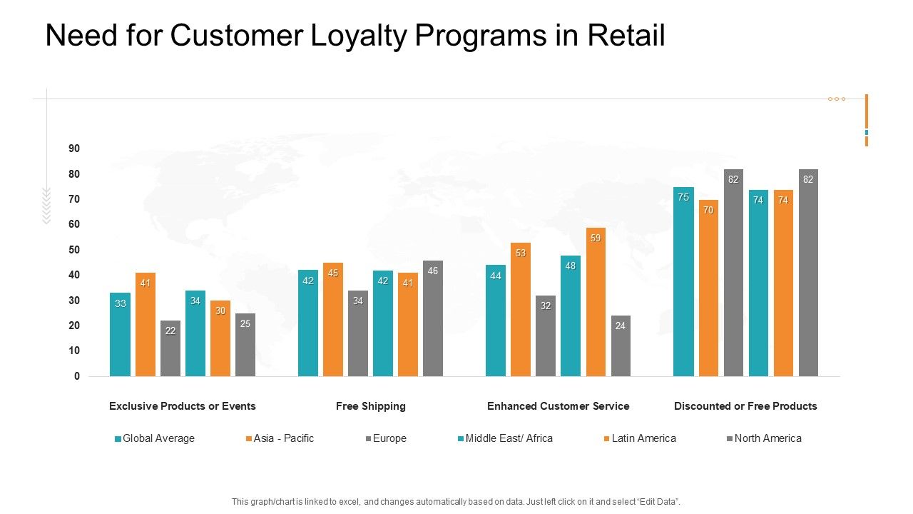 Need_For_Customer_Loyalty_Programs_In_Retail_Infographics_PDF_Slide_1.jpg