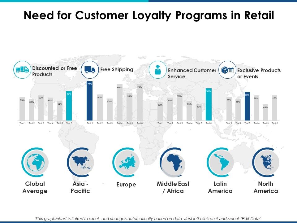 Need_For_Customer_Loyalty_Programs_In_Retail_Ppt_PowerPoint_Presentation_Portfolio_Grid_Slide_1.jpg