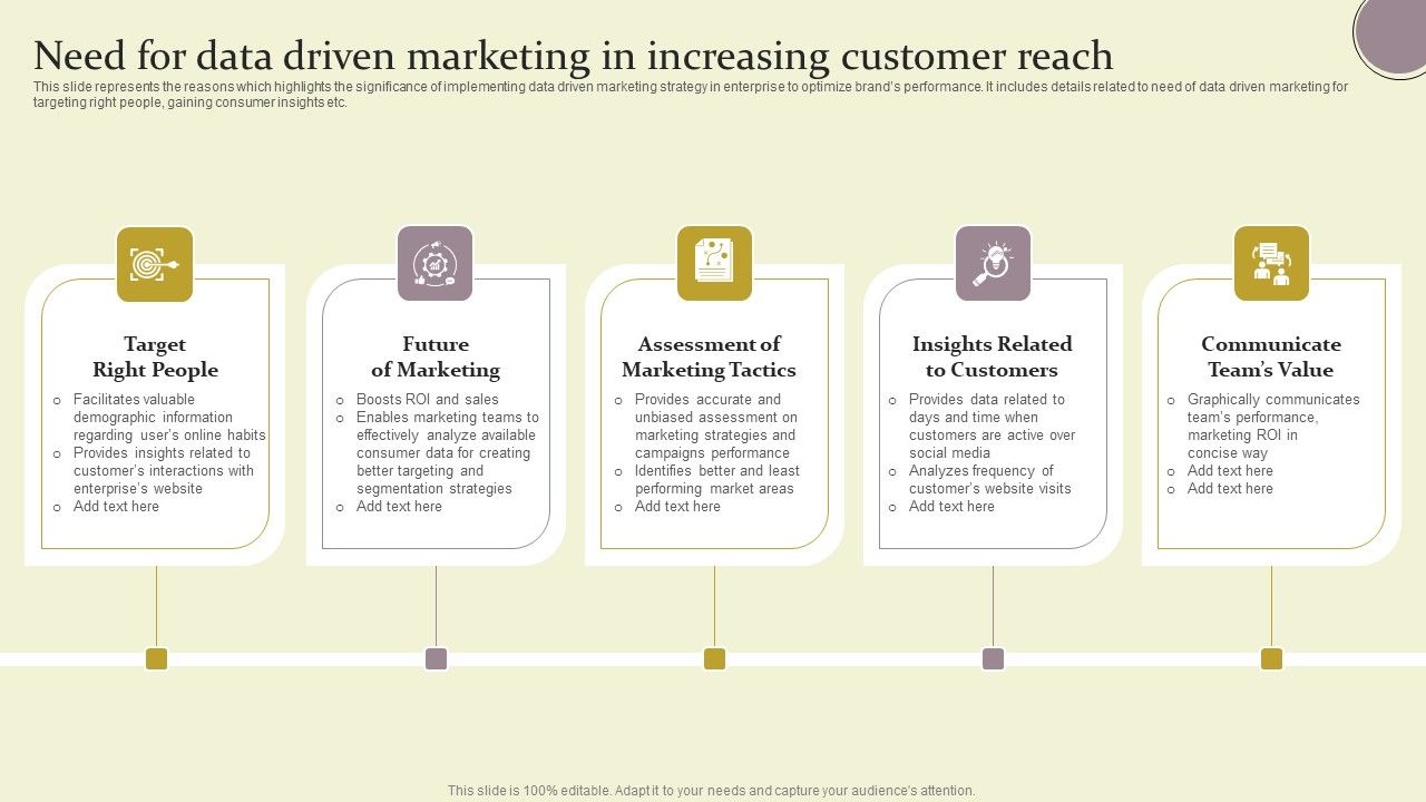 Need_For_Data_Driven_Marketing_In_Increasing_Customer_Reach_Ppt_File_Skills_PDF_Slide_1.jpg