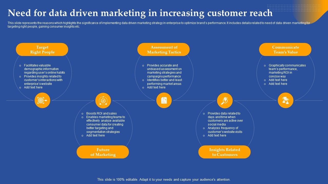 Need_For_Data_Driven_Marketing_In_Increasing_Customer_Reach_Ppt_Ideas_Brochure_PDF_Slide_1.jpg