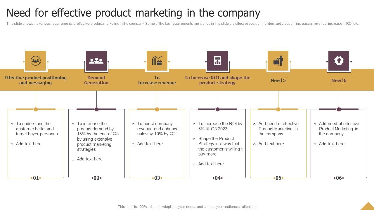 Need_For_Effective_Product_Marketing_In_The_Company_Ppt_Gallery_Graphics_Example_PDF_Slide_1.jpg