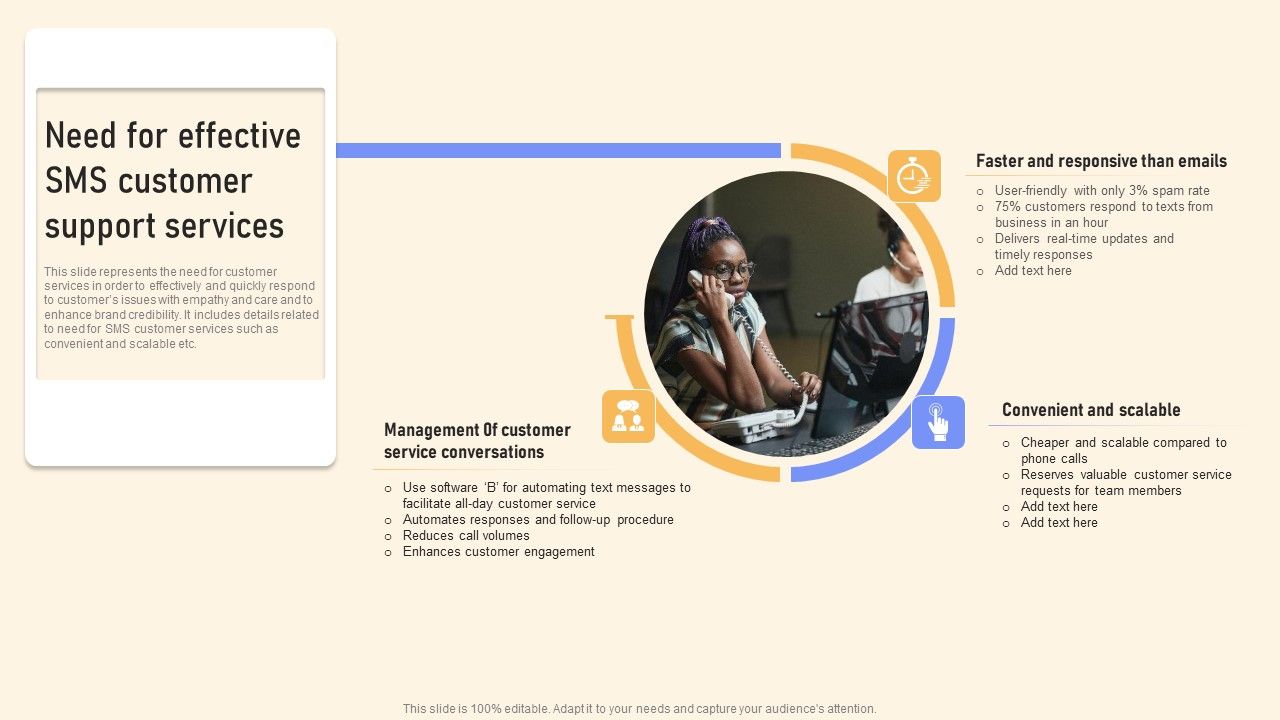 Need_For_Effective_SMS_Customer_Support_Services_Ppt_PowerPoint_Presentation_File_Ideas_PDF_Slide_1.jpg