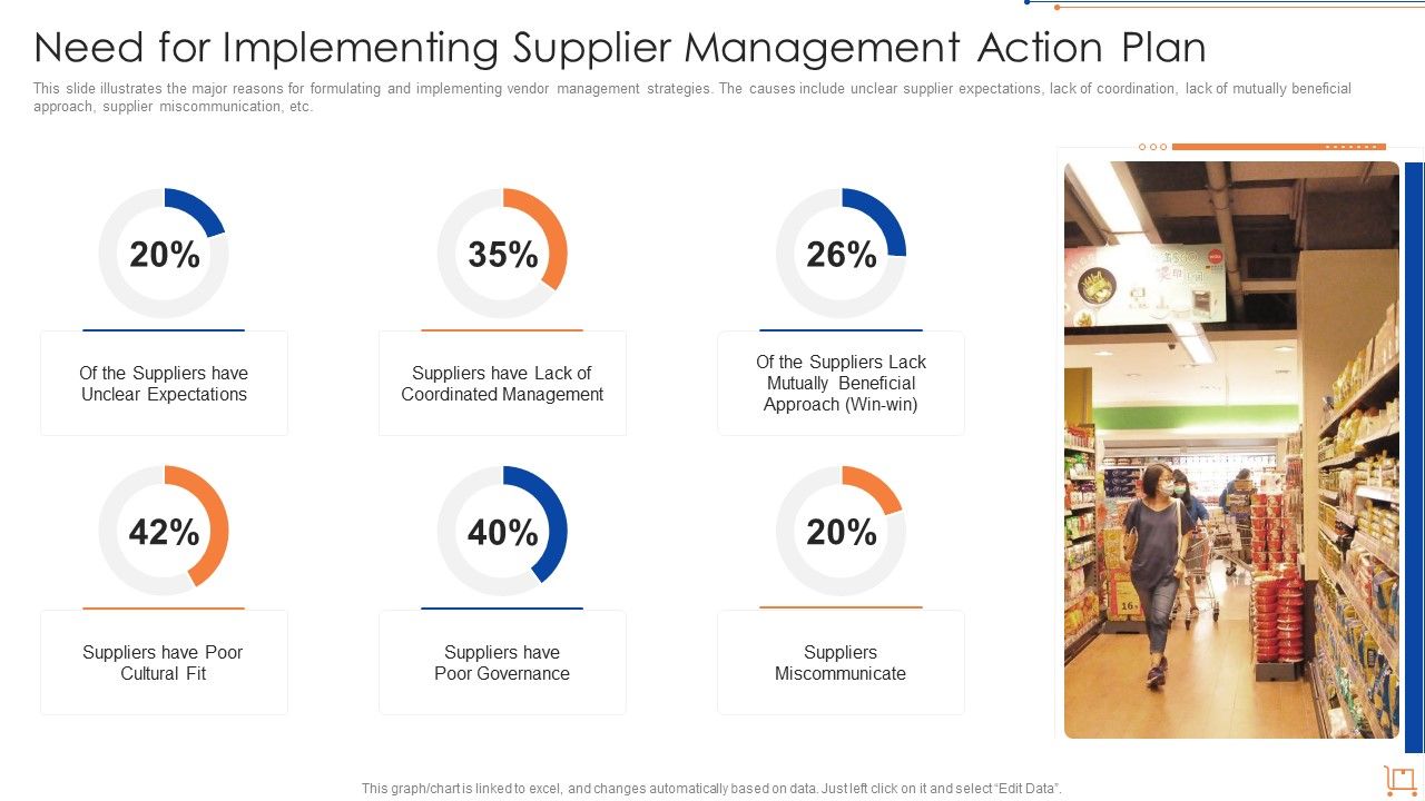Need_For_Implementing_Supplier_Management_Action_Plan_Professional_PDF_Slide_1.jpg