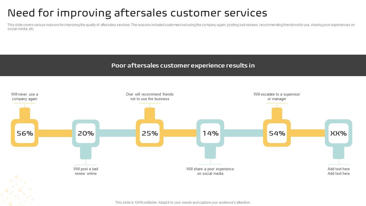 Need_For_Improving_Aftersales_Customer_Services_Background_PDF_Slide_1.jpg