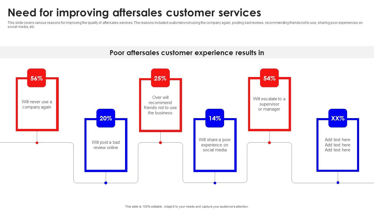 Need_For_Improving_Aftersales_Customer_Services_Summary_PDF_Slide_1.jpg