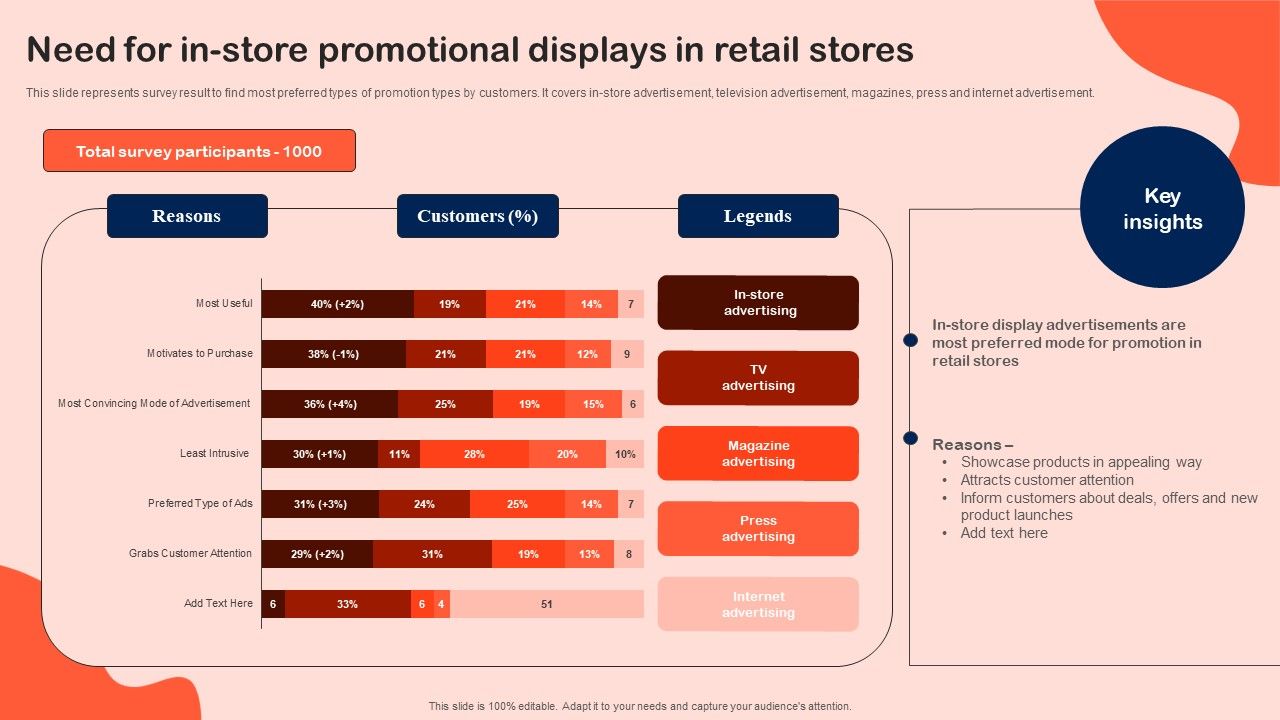 Need_For_In_Store_Promotional_Displays_In_Retail_Stores_Information_PDF_Slide_1.jpg