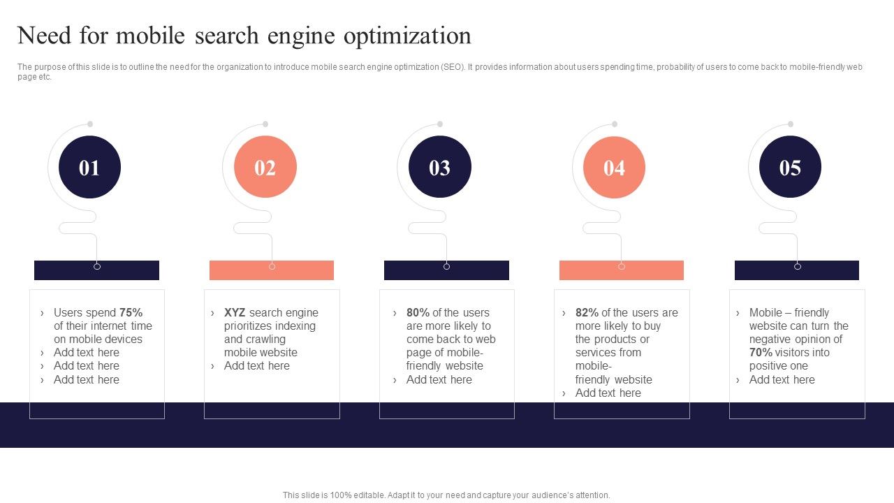 Need_For_Mobile_Search_Engine_Optimization_Performing_Mobile_SEO_Audit_To_Analyze_Web_Traffic_Summary_PDF_Slide_1.jpg