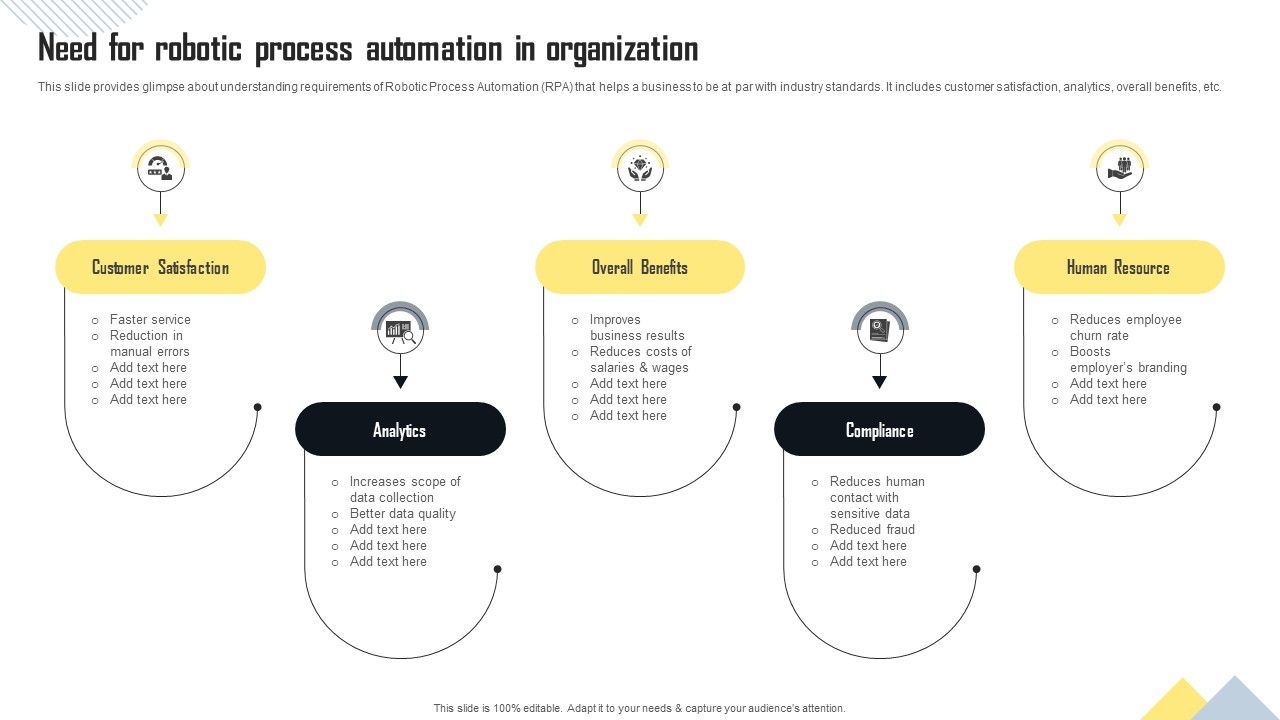 Need_For_Robotic_Process_Automation_In_Organization_Ideas_PDF_Slide_1.jpg
