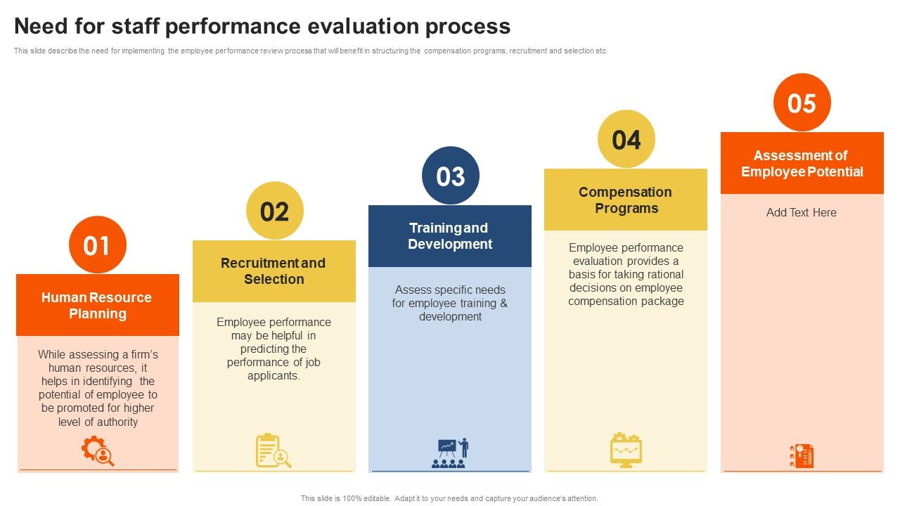 Need_For_Staff_Performance_Evaluation_Process_Elements_PDF_Slide_1.jpg