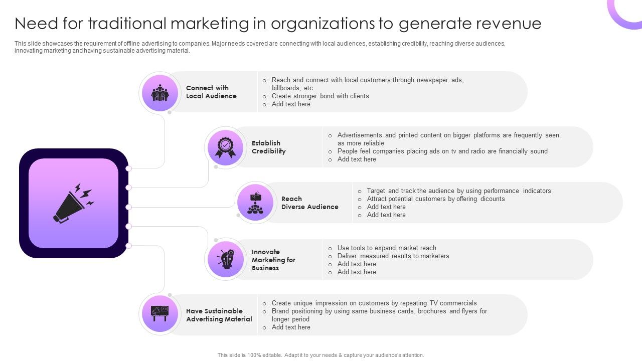 Need_For_Traditional_Marketing_In_Organizations_To_Generate_Revenue_Diagrams_PDF_Slide_1.jpg
