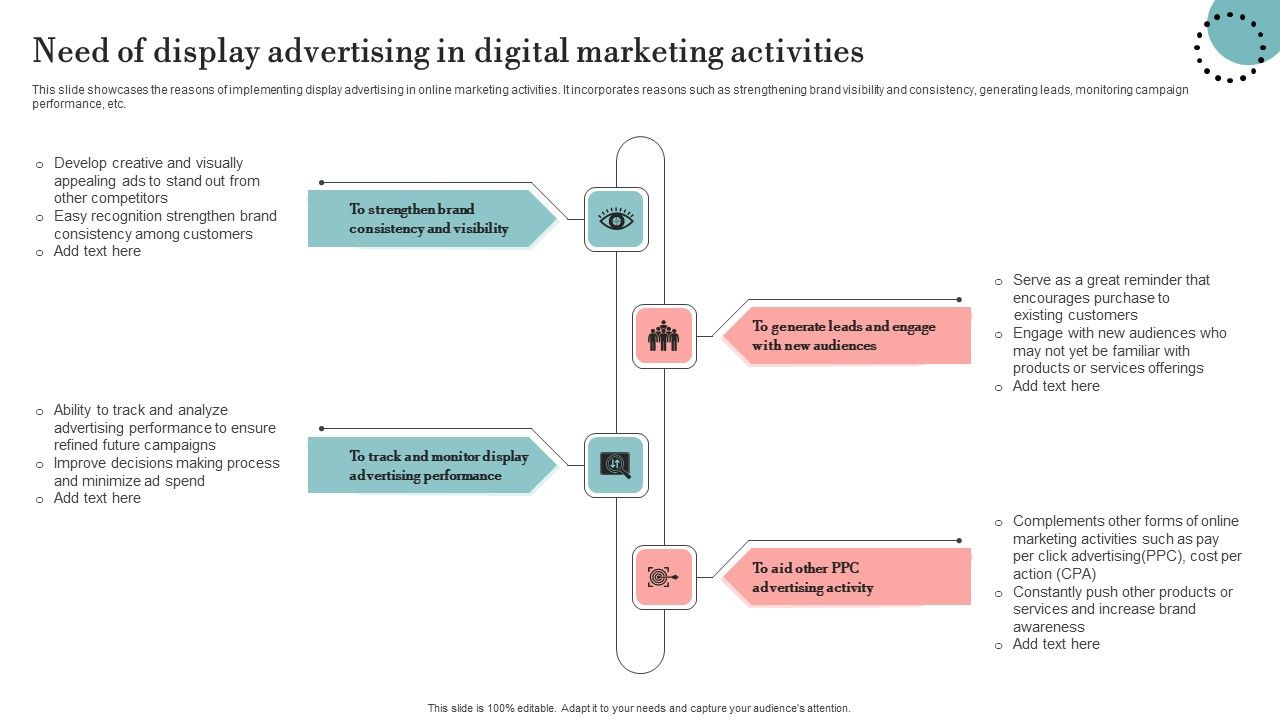 Need_Of_Display_Advertising_In_Digital_Marketing_Activities_Graphics_PDF_Slide_1.jpg