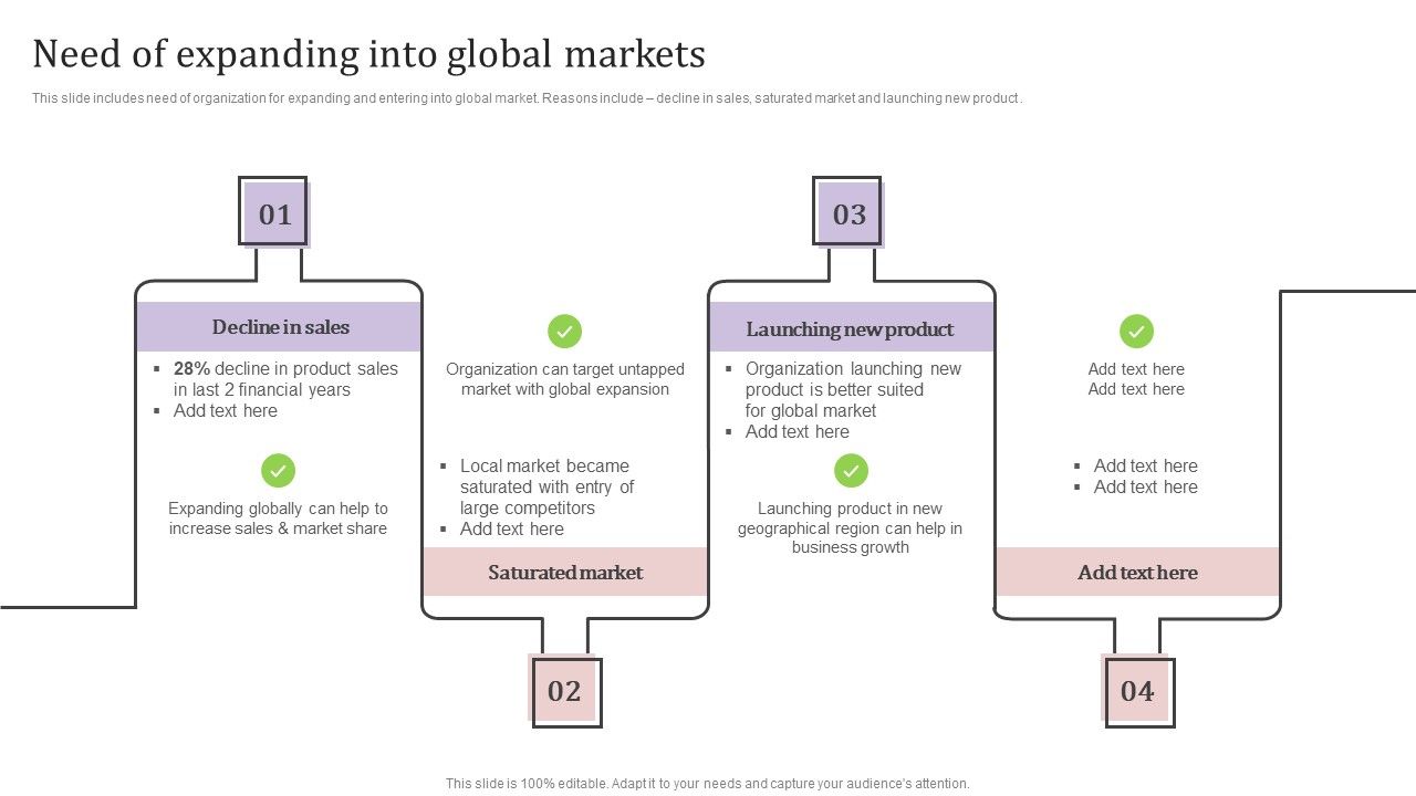 Need_Of_Expanding_Into_Global_Markets_Ppt_PowerPoint_Presentation_File_Professional_PDF_Slide_1.jpg