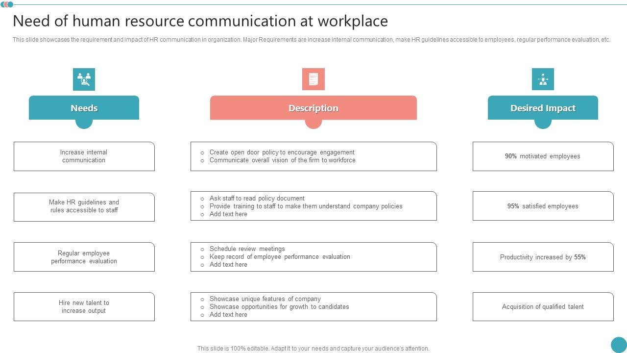 Need_Of_Human_Resource_Communication_At_Workplace_Employee_Engagement_HR_Strategy_At_Organization_Guidelines_PDF_Slide_1.jpg
