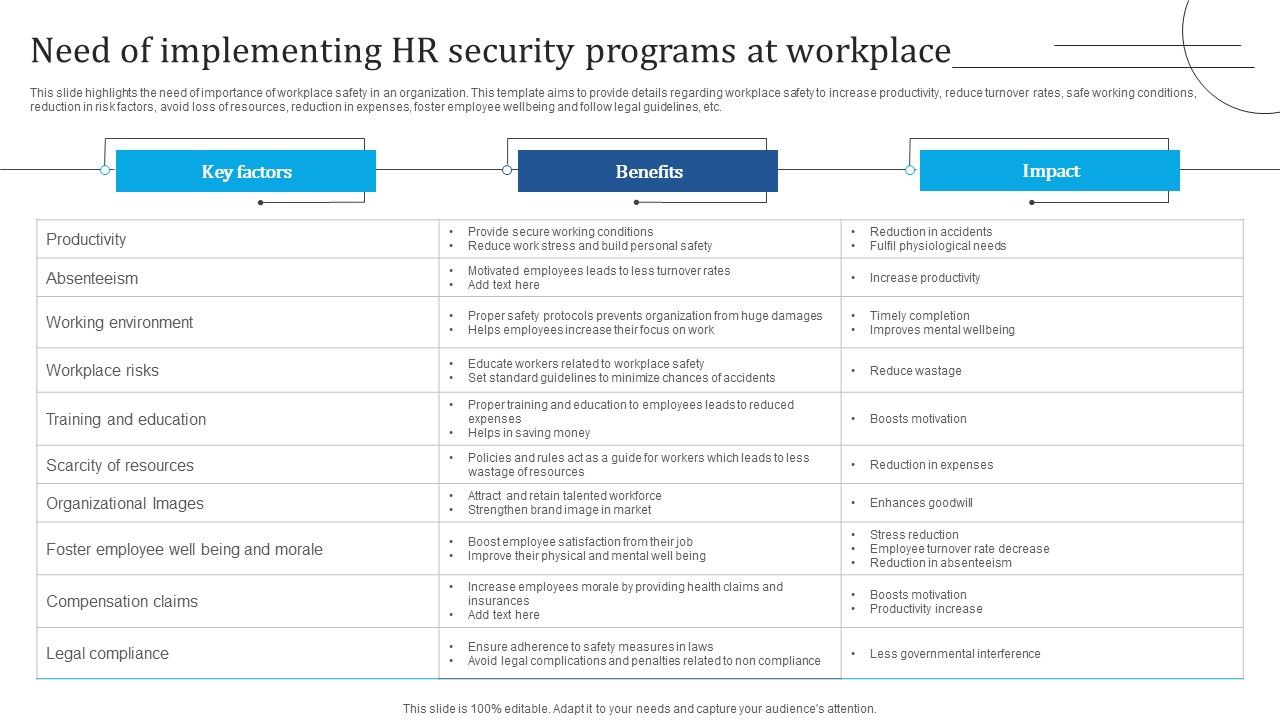 Need_Of_Implementing_HR_Security_Programs_At_Workplace_Pictures_PDF_Slide_1.jpg