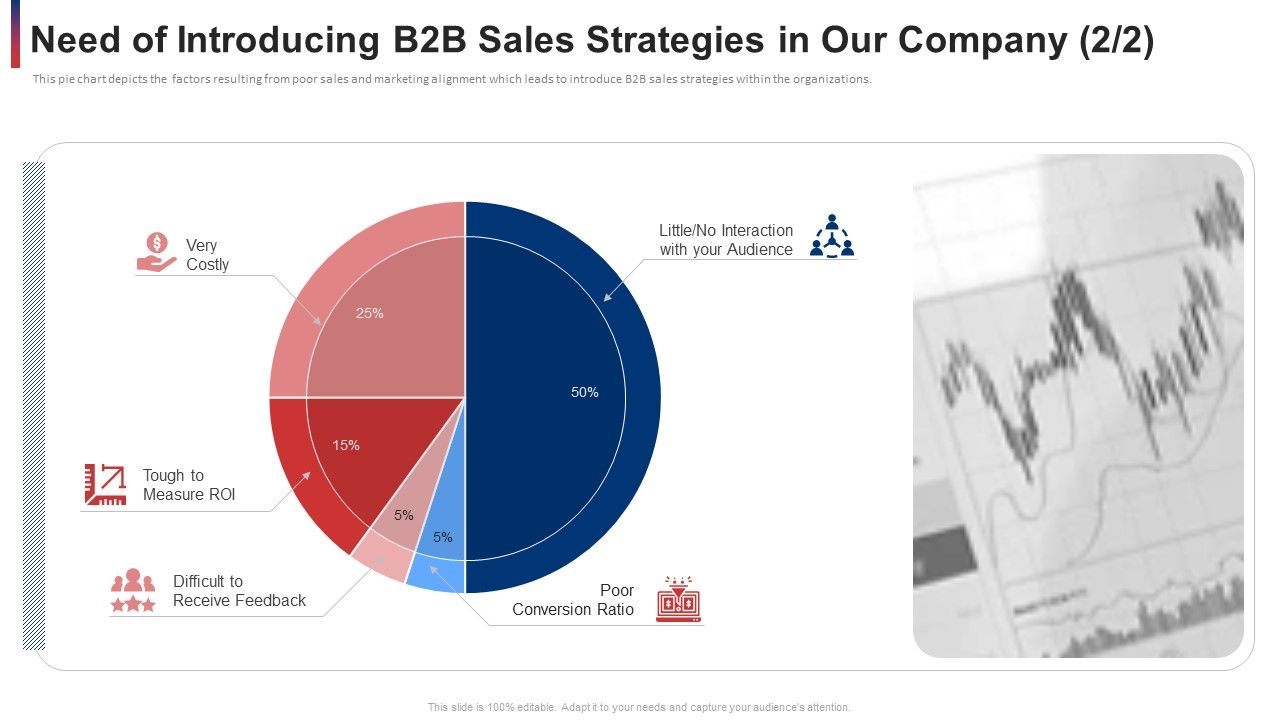 Need_Of_Introducing_B2b_Sales_Strategies_In_Our_Company_Measure_Ppt_Infographics_Skills_PDF_Slide_1.jpg