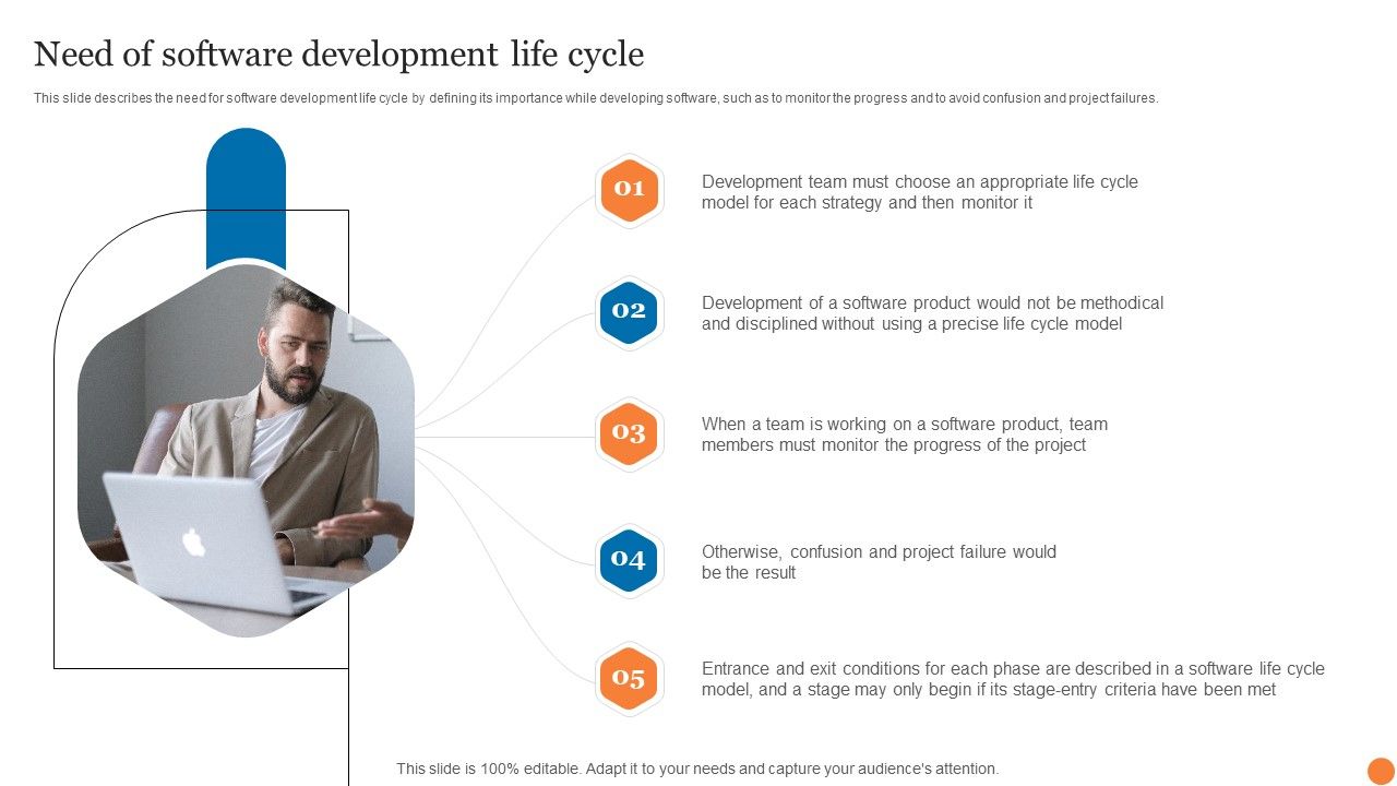 Need_Of_Software_Development_Life_Cycle_Phases_Of_Software_Development_Procedure_Information_PDF_Slide_1.jpg