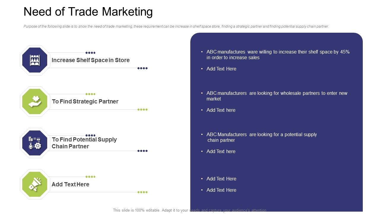 Need_Of_Trade_Marketing_Ppt_Layouts_Skills_PDF_Slide_1.jpg