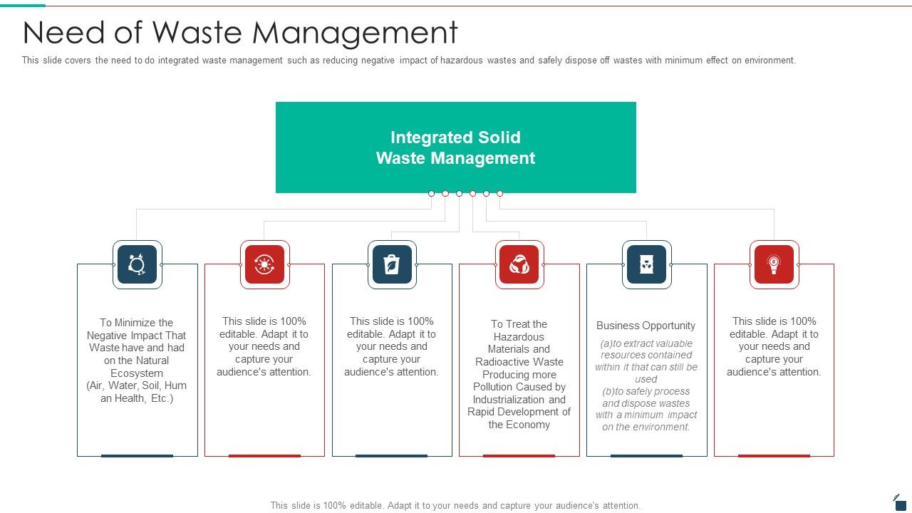 Need_Of_Waste_Management_Resources_Recycling_And_Waste_Management_Sample_PDF_Slide_1.jpg