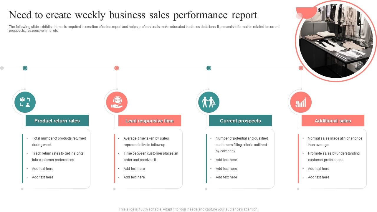 Need_To_Create_Weekly_Business_Sales_Performance_Report_Slides_PDF_Slide_1.jpg