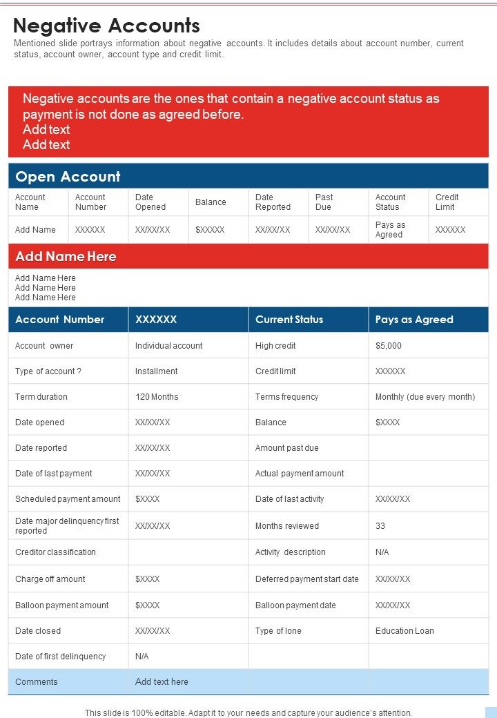 Negative Accounts Template 86 One Pager Documents Slide01