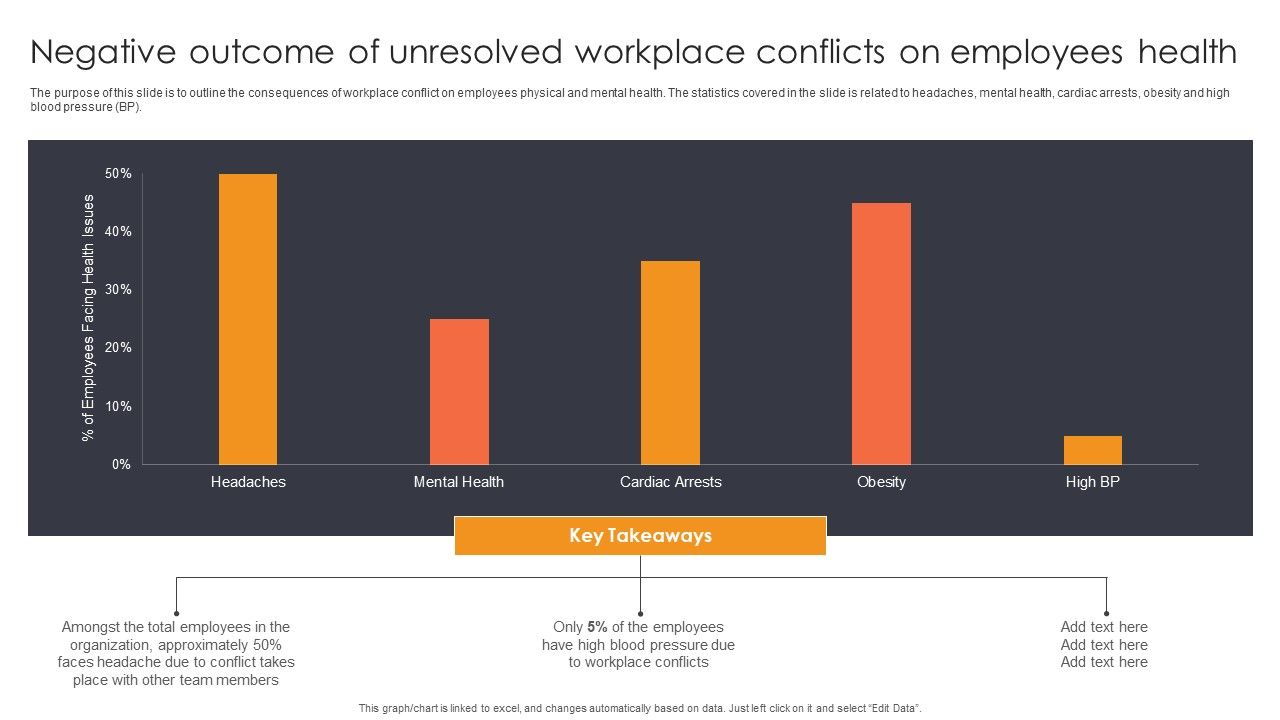 Negative_Outcome_Of_Unresolved_Workplace_Conflicts_On_Employees_Health_Ppt_Show_Sample_PDF_Slide_1.jpg