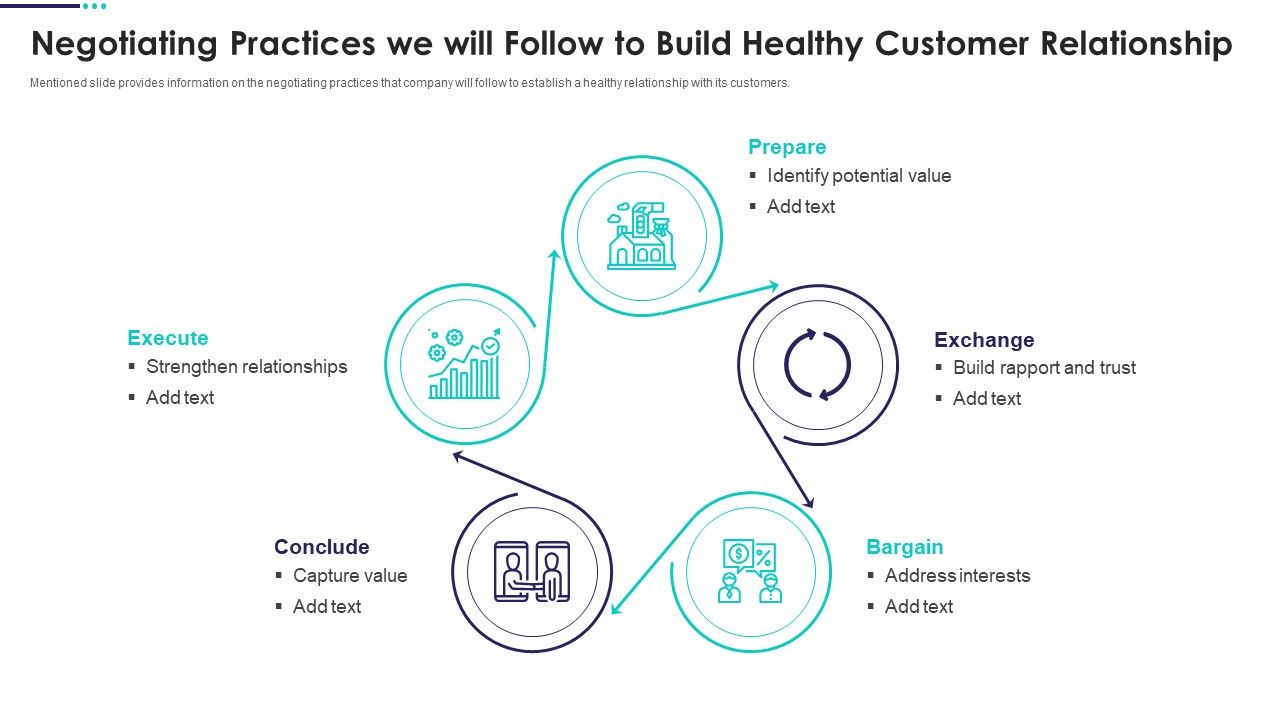 Negotiating_Practices_We_Will_Follow_To_Build_Healthy_Customer_Relationship_Introduction_PDF_Slide_1.jpg